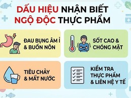 Ngộ độc thực phẩm: Nhận biết sớm – xử trí kịp thời