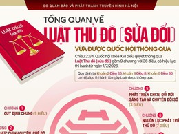 Tổng quan về Luật Thủ đô (sửa đổi) vừa được Quốc hội thông qua