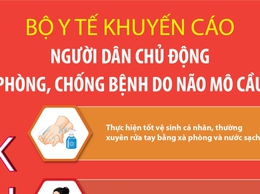 Bộ Y tế khuyến cáo người dân chủ động phòng, chống bệnh do não mô cầu