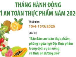 Tháng hành động vì an toàn thực phẩm năm 2026