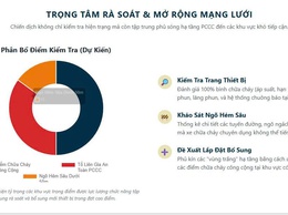 Phường Phương Liệt: Triển khai tổng kiểm tra, rà soát an toàn PCCC năm 2026