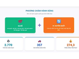 Phường Phương Liệt: Quyết liệt thực hiện đồng bộ giải pháp tháo gỡ 05 “điểm nghẽn”
