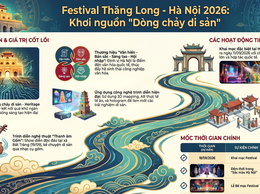 Hà Nội ban hành Kế hoạch tổ chức “Festival Thăng Long - Hà Nội lần thứ II, năm 2026” với chủ đề “Dòng chảy di sản”