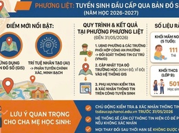 PHƯỜNG PHƯƠNG LIỆT CÔNG BỐ KẾ HOẠCH TUYỂN SINH ĐẦU CẤP 2026-2027: ĐẨY MẠNH ỨNG DỤNG AI VÀ BẢN ĐỒ SỐ GIS