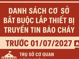 Lắp đặt thiết bị truyền tin báo cháy - Giải pháp hiệu quả trong công tác phòng cháy, chữa cháy