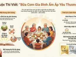 V/v triển khai hưởng ứng Cuộc thi viết với chủ đề “Bữa cơm gia đình ấm áp yêu thương” nhân kỷ niệm 25 năm Ngày Gia đình Việt Nam (28/6/2001 – 28/6/2026).