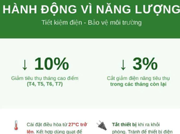 Đẩy mạnh tiết kiệm điện, điều chỉnh phụ tải giai đoạn cao điểm hè năm 2026