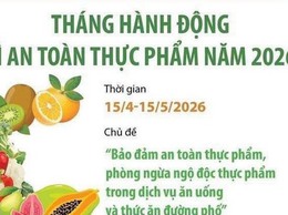 Tháng hành động vì an toàn thực phẩm năm 2026