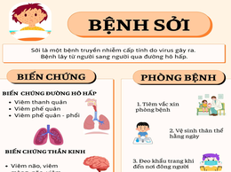 Bệnh Sởi và các biện pháp phòng chống dịch