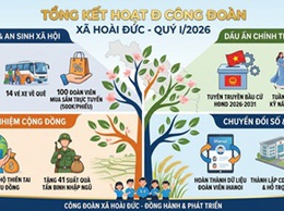 Công đoàn xã Hoài Đức: Khẳng định vai trò đồng hành và bảo vệ người lao động trong những tháng đầu năm 2026
