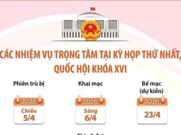 CÁC NHIỆM VỤ TRỌNG TÂM TẠI KỲ HỌP THỨ NHẤT, QUỐC HỘI KHÓA XVI