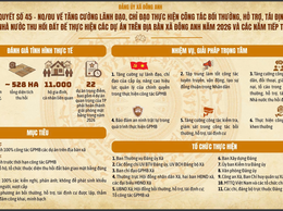 TUYÊN TRUYỀN, VẬN ĐỘNG THỰC HIỆN CÁC NGHỊ QUYẾT, KẾ HOẠCH CỦA ĐẢNG ỦY XÃ BẰNG INFOGRAPHIC TRÊN ĐỊA BÀN XÃ ĐÔNG ANH