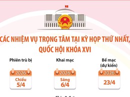Các nhiệm vụ trọng tâm tại Kỳ họp thứ nhất, Quốc hội khóa XVI