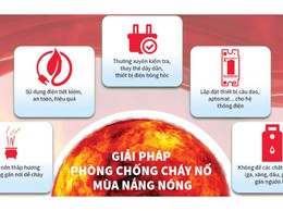 Khuyến cáo, đảm bảo an toàn PCCC mùa nắng nóng