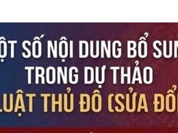 Giới thiệu các nội dung sửa đổi, hoàn thiện trong dự thảo Luật Thủ đô (sửa đổi)