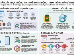 Hướng dẫn định danh sim Vinaphone chính chủ trên ứng dụng My VNPT