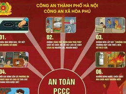 Phòng cháy chữa cháy - Vì sự an toàn của chính mình và cộng đồng