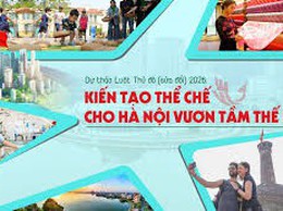 CÔNG TÁC XÂY DỰNG DỰ ÁN LUẬT THỦ ĐÔ (SỬA ĐỔI)