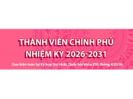 Thành viên Chính phủ nhiệm kỳ 2026-2031