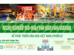 Toàn Văn Chương trình hành động số 08-CTr/TU của Ban thường vụ Thành ủy Hà Nội thực hiện Nghị quyết số 80-NQ/TW, ngày 07/01/2026 của Bộ Chính trị về phát triển văn hóa Việt Nam.
