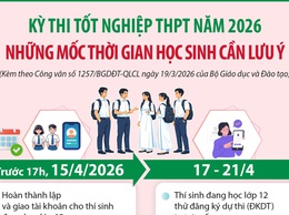 Kỳ thi tốt nghiệp THPT năm 2026: Những mốc thời gian học sinh cần lưu ý