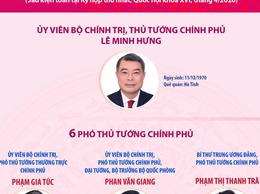 THÀNH VIÊN CHÍNH PHỦ NHIỆM KỲ 2026-2031