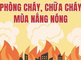 Công an phường Dương Nội khuyến cáo đảm bảo an toàn phòng cháy chữa cháy mùa nắng nóng
