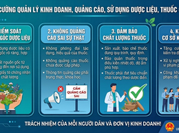 Phường Chương Mỹ tăng cường quản lý lĩnh vực kinh doanh, quảng cáo, sử dụng dược liệu, thuốc cổ truyền