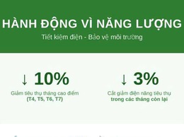 Đẩy mạnh tiết kiệm điện, điều chỉnh phụ tải giai đoạn cao điểm hè năm 2026