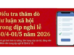 Điều tra thăm dò dư luận trong dịp nghỉ lễ 30/4 và 1/5 năm 2026