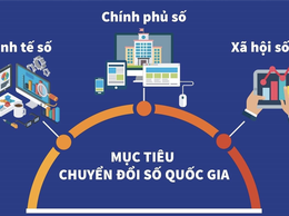 Gia Lâm đẩy mạnh chuyển đổi số toàn diện trong năm 2026