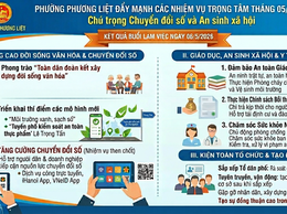 Phường Phương Liệt đẩy mạnh các nhiệm vụ trọng tâm tháng 05/2026: Chú trọng chuyển đổi số và an sinh xã hội