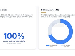 PHƯƠNG LIỆT QUYẾT TÂM XÂY DỰNG HỆ SINH THÁI VĂN HÓA SÁNG TẠO VÀ SỐ HÓA DI SẢN ĐẾN NĂM 2030