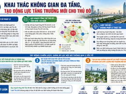Khai thác không gian đa tầng, tạo động lực tăng trưởng mới cho Thủ đô
