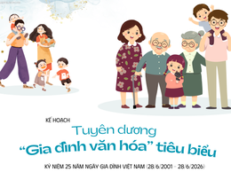 Hà Nội: Tuyên dương 