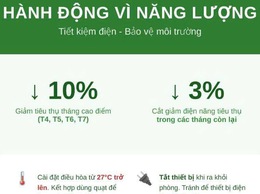 Đẩy mạnh tiết kiệm điện, điều chỉnh phụ tải giai đoạn cao điểm hè năm 2026