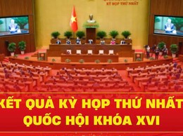 Đề cương tuyên truyền kết quả Kỳ họp thứ nhất, Quốc hội khóa XVI