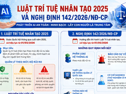 Thực hiện Luật Trí tuệ nhân tạo 2025 và Nghị định số 142/2026/NĐ-CP