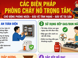 Khuyến cáo các biện pháp an toàn phòng cháy chữa cháy mùa nắng nóng