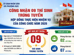UBND XÃ PHƯỢNG DỰC CÔNG NHẬN KẾT QUẢ TRÚNG TUYỂN HỢP ĐỒNG THỰC HIỆN NHIỆM VỤ CỦA CÔNG CHỨC NĂM 2026