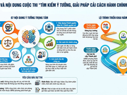 Tổ chức Cuộc thi “Tìm kiếm ý tưởng, giải pháp
cải cách hành chính trên địa bàn thành phố Hà Nội
lần thứ 3 - năm 2026” tại phường Ba Đình
