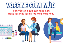 Trạm Y tế xã Hòa Phú tổ chức tiêm vắc xin phòng bệnh cúm