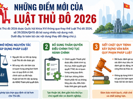 Những điểm mới của Luật Thủ đô 2026