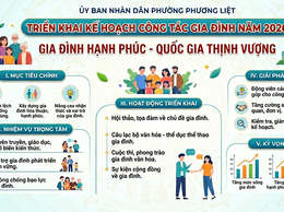 PHƯỜNG PHƯƠNG LIỆT TRIỂN KHAI KẾ HOẠCH CÔNG TÁC GIA ĐÌNH NĂM 2026: “GIA ĐÌNH HẠNH PHÚC - QUỐC GIA THỊNH VƯỢNG”