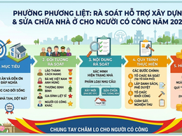 Phường Phương Liệt rà soát hỗ trợ xây dựng và sửa chữa nhà ở cho người có công năm 2026
