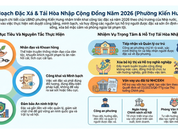 Phường Kiến Hưng sẵn sàng các phương án tiếp nhận và giúp đỡ người được đặc xá năm 2026 tái hòa nhập cộng đồng