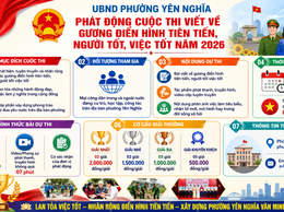 Phường Yên Nghĩa phát động cuộc thi viết về Gương điển hình tiên tiến, Người tốt, 
Việc tốt năm 2026
