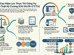 Phường Bạch Mai triển khai tuyên truyền Chỉ thị 09 của Thành ủy Hà Nội