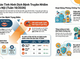 Chủ động phòng chống dịch bệnh truyền nhiễm trong những tuần cao điểm