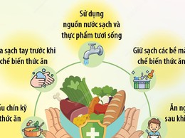 TĂNG CƯỜNG BẢO ĐẢM AN TOÀN THỰC PHẨM VÌ SỨC KHỎE NHÂN DÂN